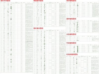 现代综合植物图库 植物配置平面 图块 施工图