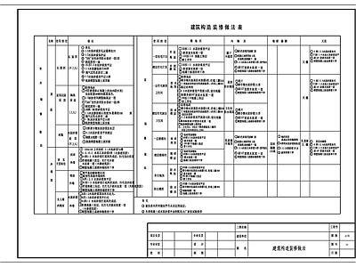 现代设计说明 别墅建筑设计构造 施工图