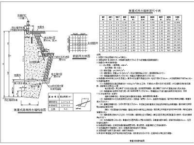 现代其他节点详图 衡重式 衡重式路肩 施工图