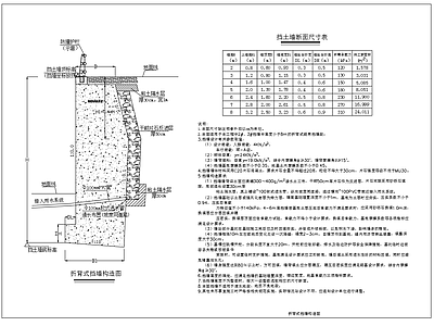 现代其他节点详图 折背式 折背式挡墙构造图 施工图