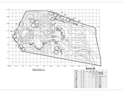 现代新中式展台 城市公园 景观公园平面图 口袋公园 公园 苗木统计表 施工图