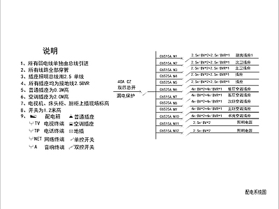 平层 经典家装设计图纸 施工图