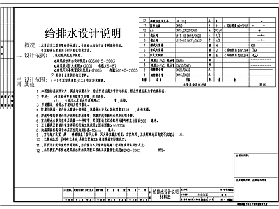 现代设计说明 给排水常用设计 施工图