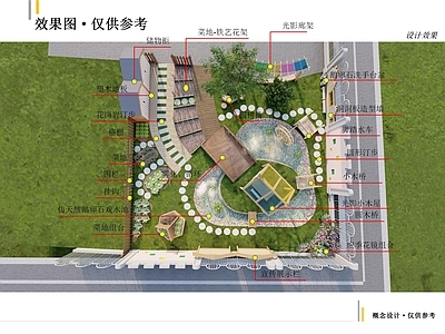 现代其他学校空间 幼儿园 幼儿园户外 幼儿园种植园