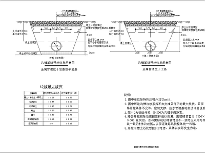 给排水节点详图 沟槽基础开挖恢复 基础开挖恢复断面 施工图