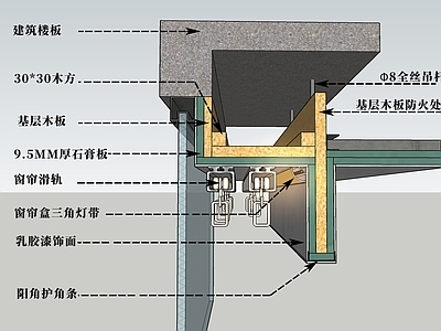 现代灯箱 窗联盒灯带大样