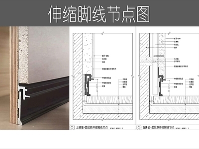 现代墙面节点 伸缩脚线节点 铝合金脚线节点 嵌入式脚线节点 护墙板 家装节点 施工图