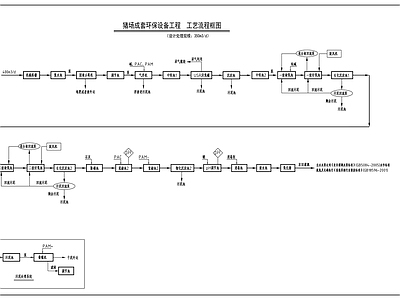 现代其他建筑 猪场成套环保工艺 含单体图 施工图