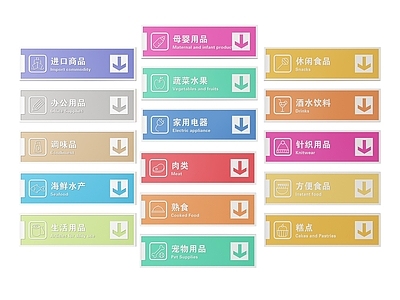 现代标识标牌 2D超市指示牌 超市分区标识牌 超市商场导视牌 超市商场导购牌 超市商场提示牌