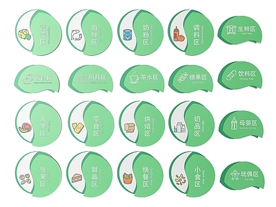 现代标识标牌 2D超市指示牌 超市分区标识牌 超市商场导视牌 超市商场导购牌 超市商场提示牌