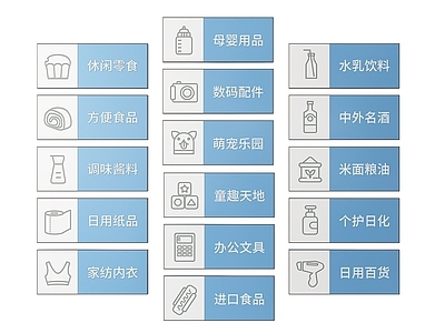 现代标识标牌 2D超市指示牌 超市分区标识牌 超市商场导视牌 超市商场导购牌 超市商场提示牌