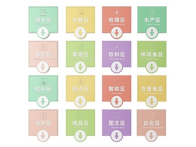 现代标识标牌 2D超市指示牌 超市分区标识牌 超市商场导视牌 超市商场导购牌 超市商场提示牌