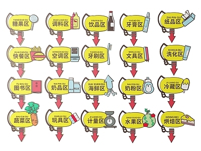 现代标识标牌 2D超市指示牌 超市分区标识牌 超市商场导视牌 超市商场导购牌 超市商场提示牌