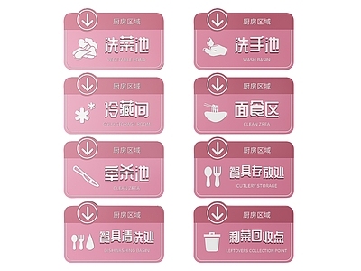 现代标识标牌 2D厨房指示牌 厨房区域标识牌 厨房后厨导视牌 厨房后厨门牌 厨房后厨分区牌
