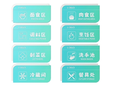 现代标识标牌 2D厨房指示牌 厨房区域标识牌 厨房后厨导视牌 厨房后厨门牌 厨房后厨分区牌