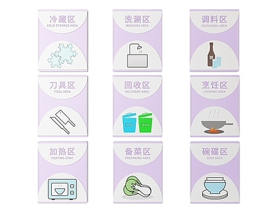 现代标识标牌 2D厨房指示牌 厨房区域标识牌 厨房后厨导视牌 厨房后厨门牌 厨房后厨分区牌