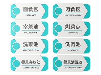 现代标识标牌 2D厨房指示牌 厨房区域标识牌 厨房后厨导视牌 厨房后厨门牌 厨房后厨分区牌