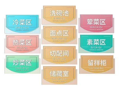 现代标识标牌 2D厨房指示牌 厨房区域标识牌 厨房后厨导视牌 厨房后厨门牌 厨房后厨分区牌