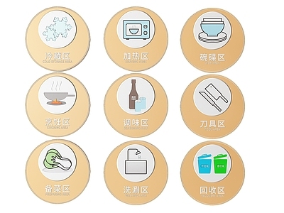 现代标识标牌 2D厨房指示牌 厨房区域标识牌 厨房后厨导视牌 厨房后厨门牌 厨房后厨分区牌