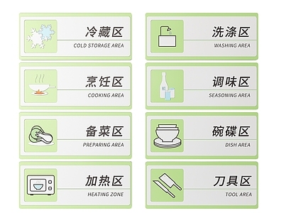 现代标识标牌 2D厨房指示牌 厨房区域标识牌 厨房后厨导视牌 厨房后厨门牌 厨房后厨分区牌