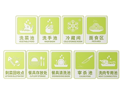 现代标识标牌 2D厨房指示牌 厨房区域标识牌 厨房后厨门牌 厨房后厨导视牌 厨房后厨分区牌