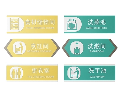 现代标识标牌 2D厨房指示牌 厨房区域标识牌 厨房后厨导视牌 厨房后厨门牌 厨房后厨分区牌