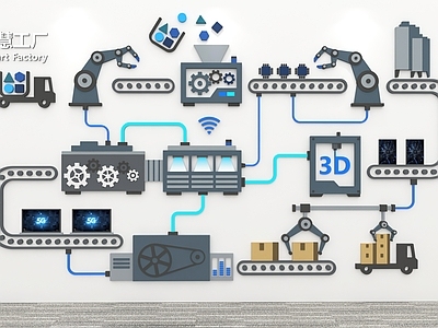 现代文化墙 智慧工厂流程图