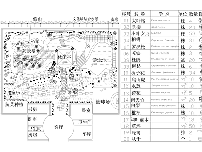 庭院 植物绿化平面图 别墅庭院 花园庭院 私家庭院 农村庭院 施工图