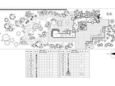 庭院 植物绿化种植平面 花园庭院 私家庭院 小游园绿地 施工图