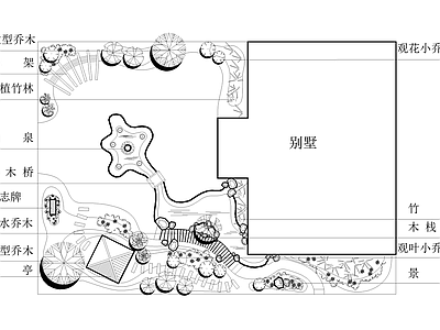 庭院 植物绿化种植平面 别墅庭院 花园庭院 私家庭院 农村庭院 施工图