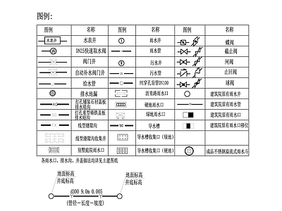 现代图例 景观给排水图例 施工图