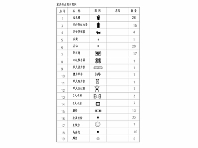 现代综合景观图库 总平图例 家具图例 图例 景观图例 施工图