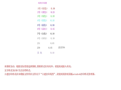 现代综合制图规范 园建模板 制图规范 天正制图规范 建筑景观园林模板 施工图