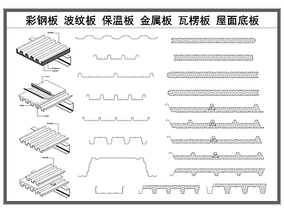 屋顶节点 彩钢板 保温板 金属瓦楞板 波纹板 建材屋面底板 施工图