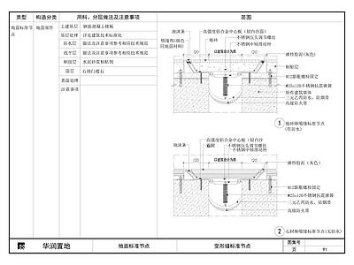 地面综合节点 变形缝标准节点 施工图