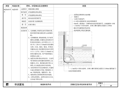 地面综合节点 沉箱式卫生间石材 卫生间地面节点 施工图