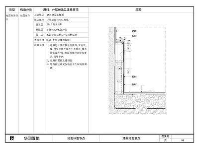 地面综合节点 蹲厕地面节点 施工图