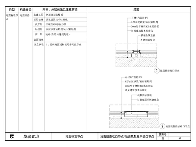地面综合节点 地面插座收口节点 施工图