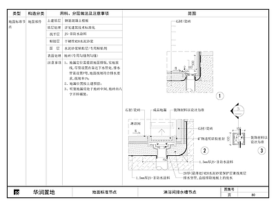 地面综合节点 淋浴间排水槽节点 施工图