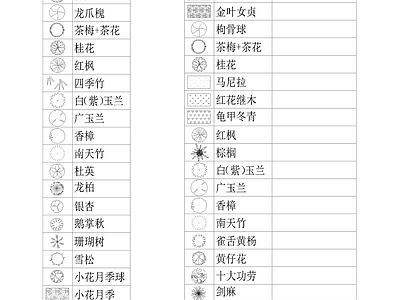 现代植物配置图库 植物图库 苗木图库 绿植图库 园林景观图库 绿化表 施工图
