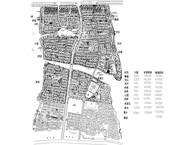 乡村规划 总平面图 居住区规划 乡村振兴 乡村改造 施工图