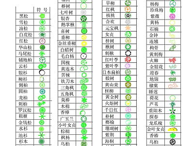 现代图例 植物图例 苗木名称图例 常用植物名录 施工图