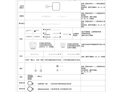 综合制图规范 施工图