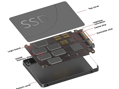 工业设备 SSD卡 电路板 芯片 CPU A 大数据 科技 AI 主板