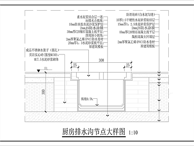地面综合节点 厨房排水沟做法 施工图