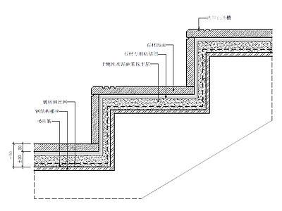 现代楼梯节点 楼梯剖面 钢结构楼梯 施工图
