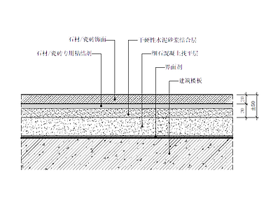 花岗岩 石材瓷砖地坪节点 施工图