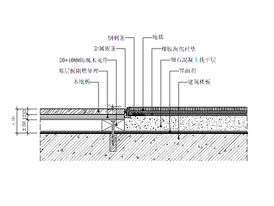 地面综合节点 木地板满铺地毯 施工图