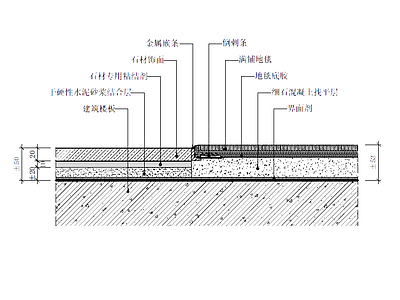 地毯节点 满铺地毯交接地坪 施工图