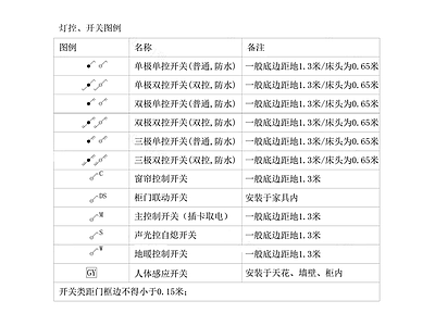 现代图例 灯具图例 工装图例 施工图